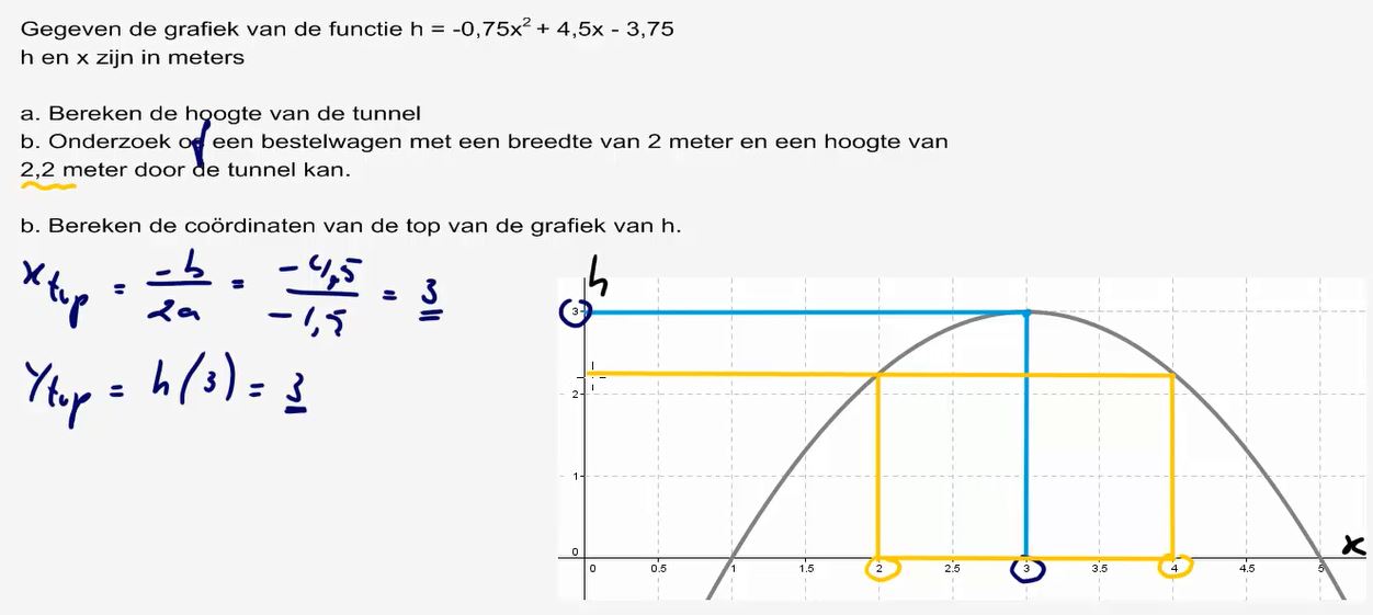 De top van de parabool y = ax<sup>2</sup> + bx + c Opgave 68