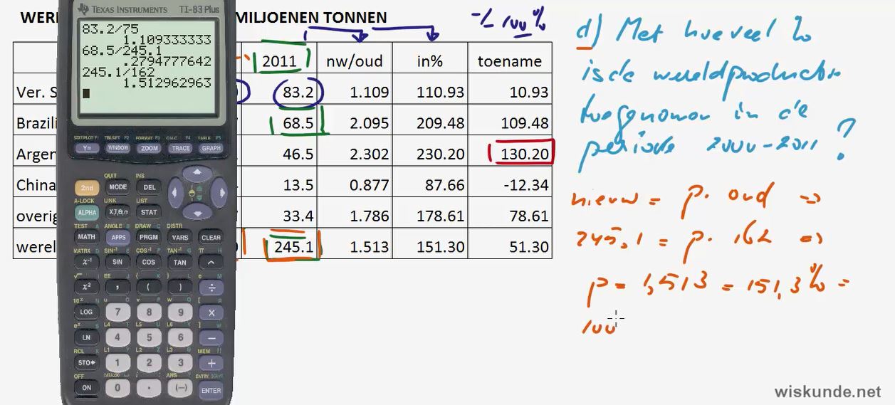  Procentuele veranderingen Opgave 18