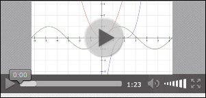 Diagrammen en procenten Opgave 45