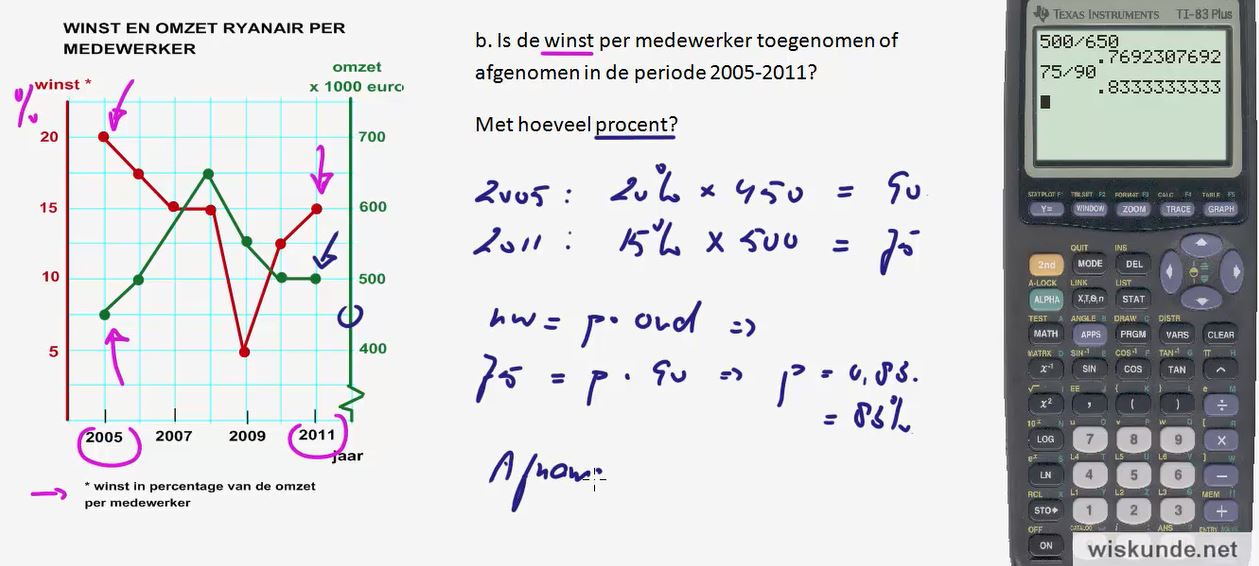 Diagrammen en procenten Opgave 43