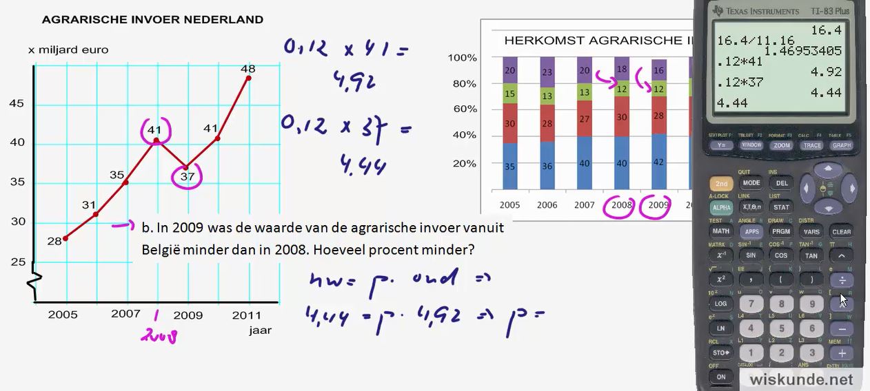 Diagrammen en procenten Opgave 44