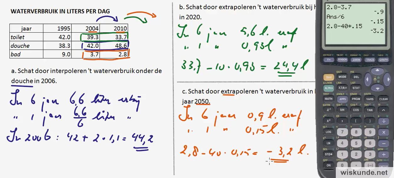 Interpoleren en extrapoleren Opgave 54