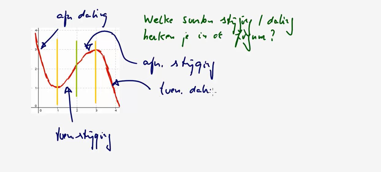 Toenamediagrammen Opgave 6
