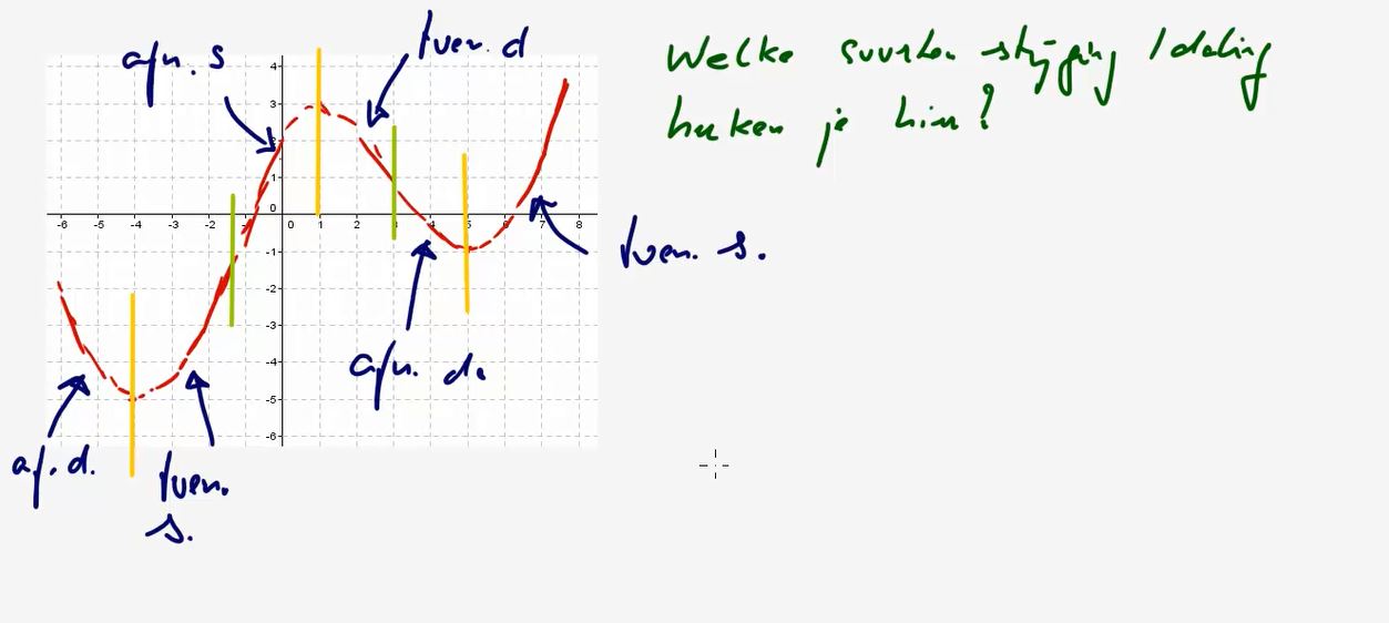 Toenamediagrammen Opgave 7