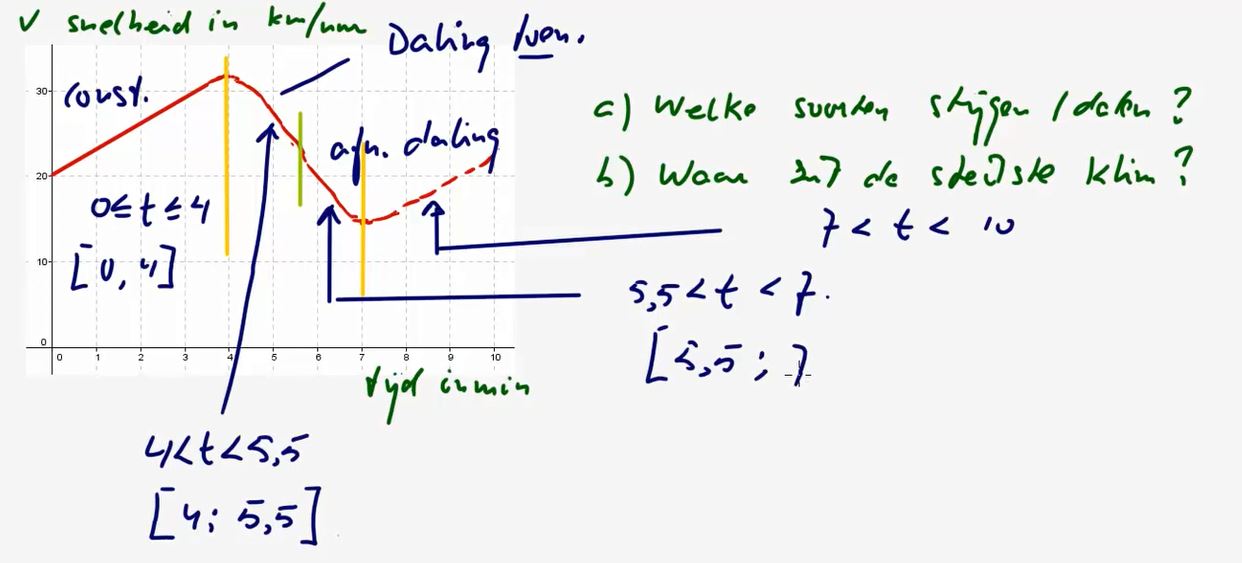 Toenamediagrammen Opgave 8