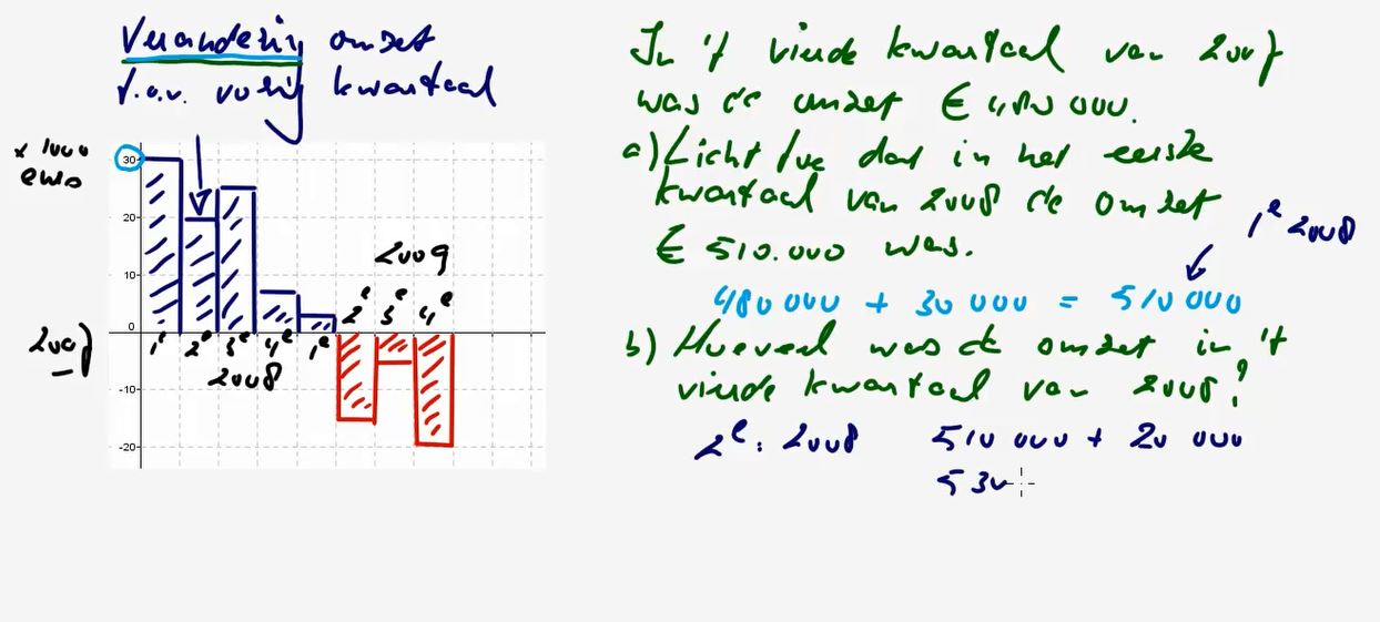 Toenamediagrammen Opgave 10