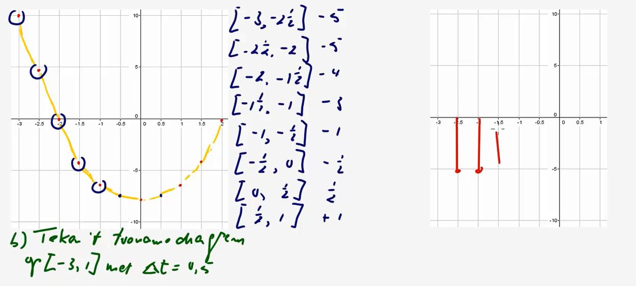 Toenamediagrammen Opgave 12