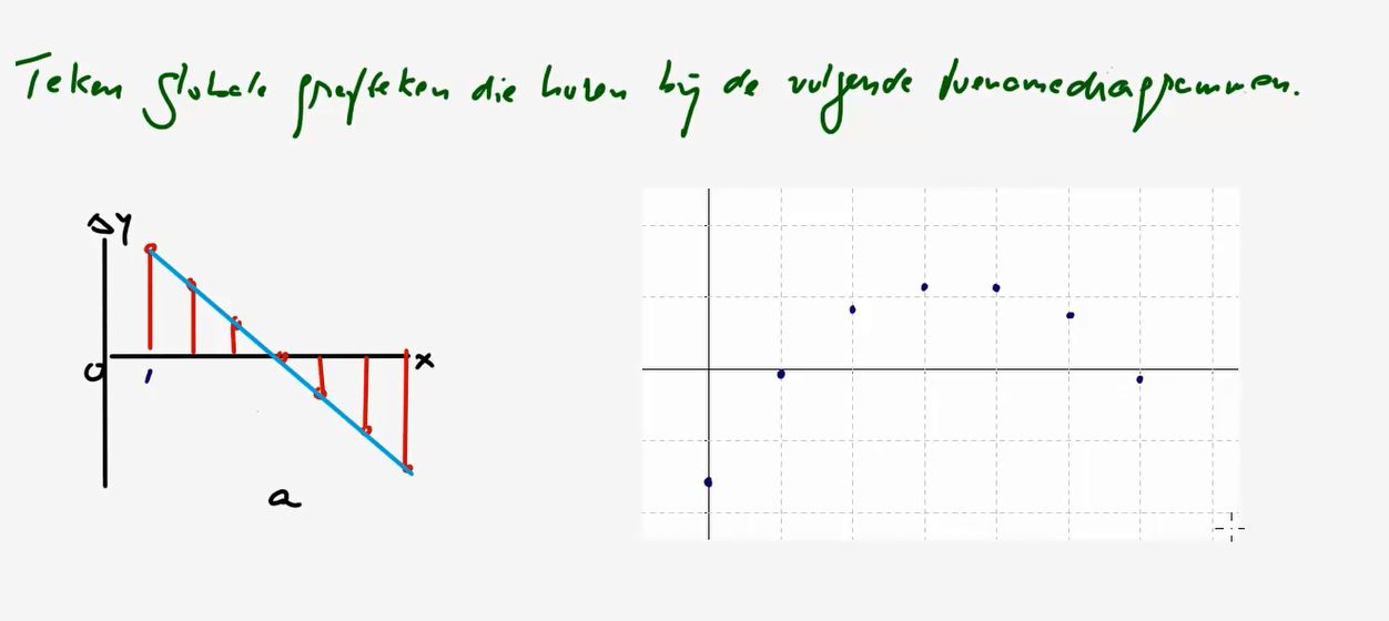 Toenamediagrammen Opgave 15