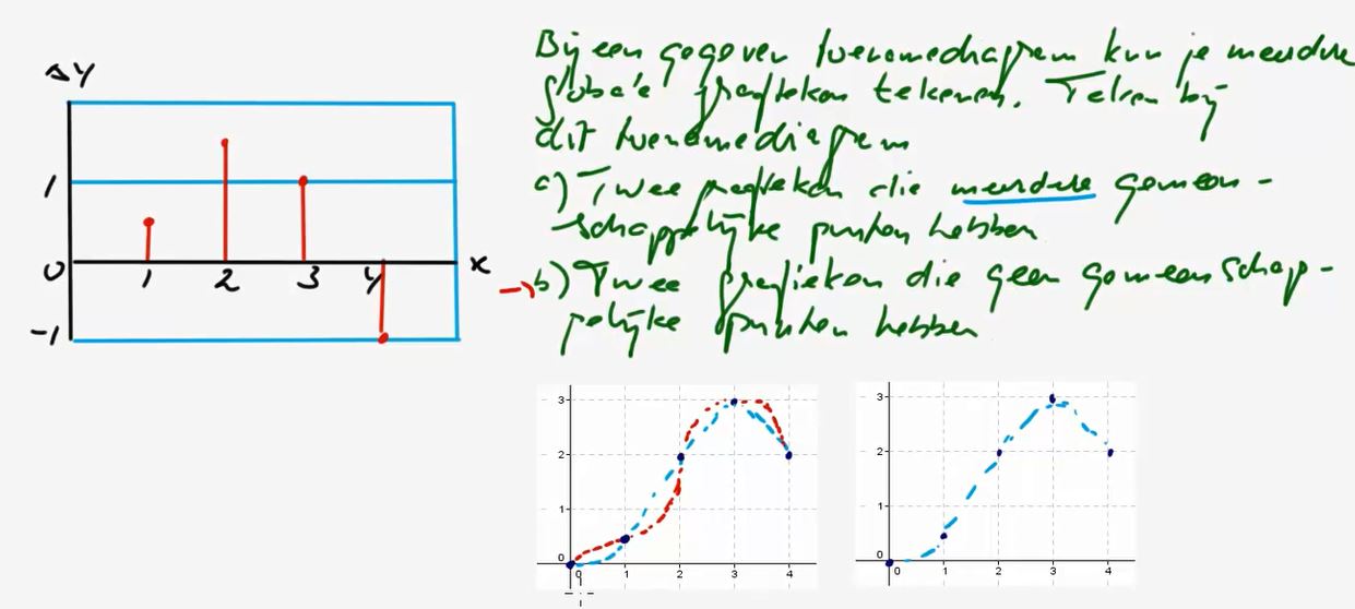 Toenamediagrammen Opgave 16