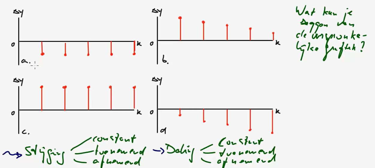 Toenamediagrammen Opgave 17