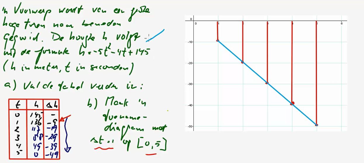 Toenamediagrammen Opgave 20