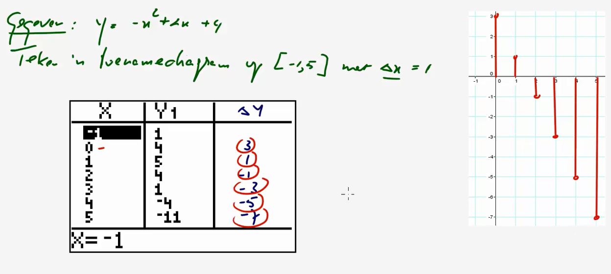 Toenamediagrammen Opgave 21