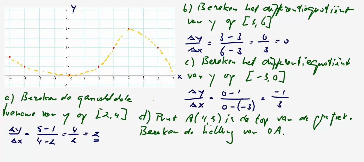 Differentiequotienten en snelheden Opgave 27