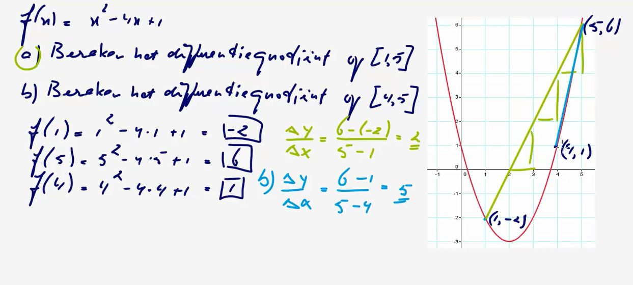 Differentiequotienten en snelheden Opgave 31