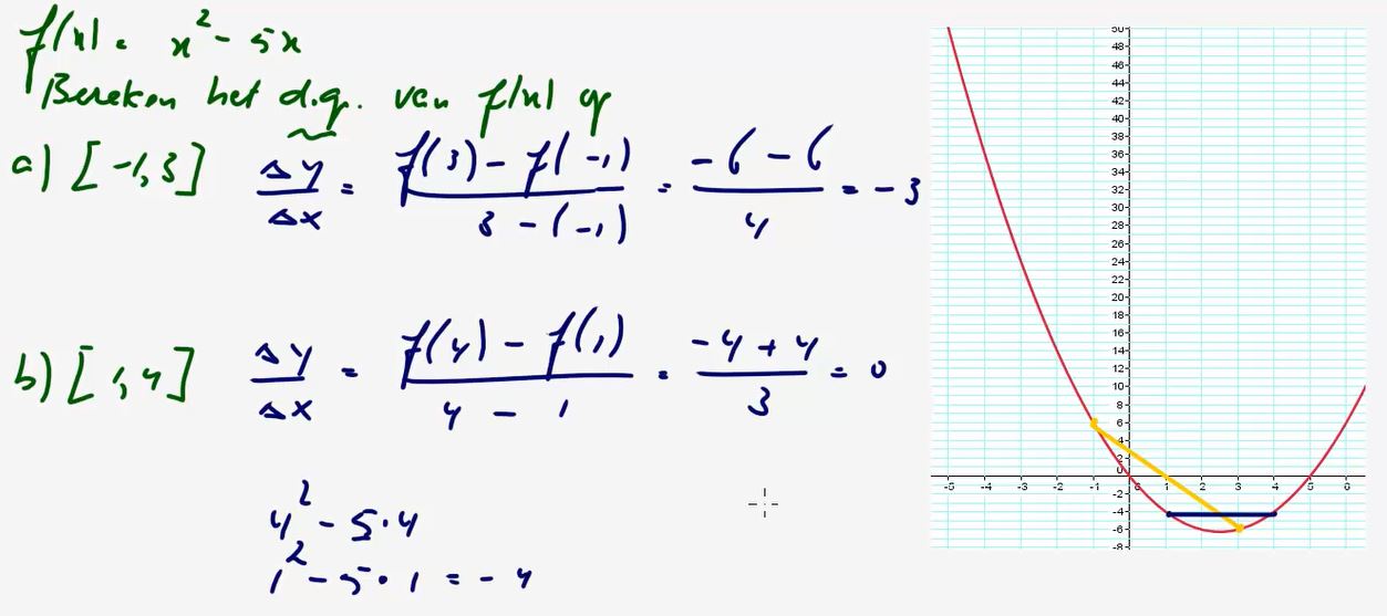 Differentiequotienten en snelheden Opgave 32