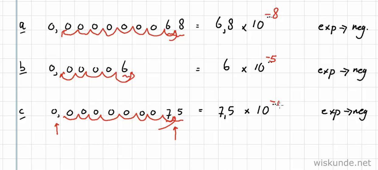De wetenschappelijke notatie Opgave 58