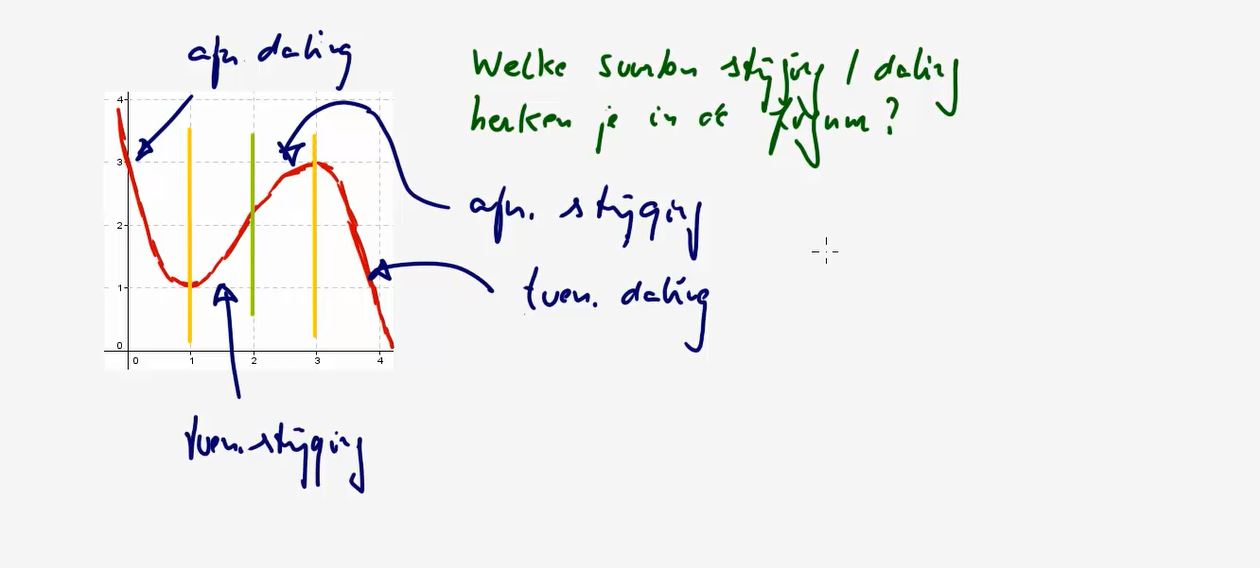 Toenamediagrammen Opgave 7