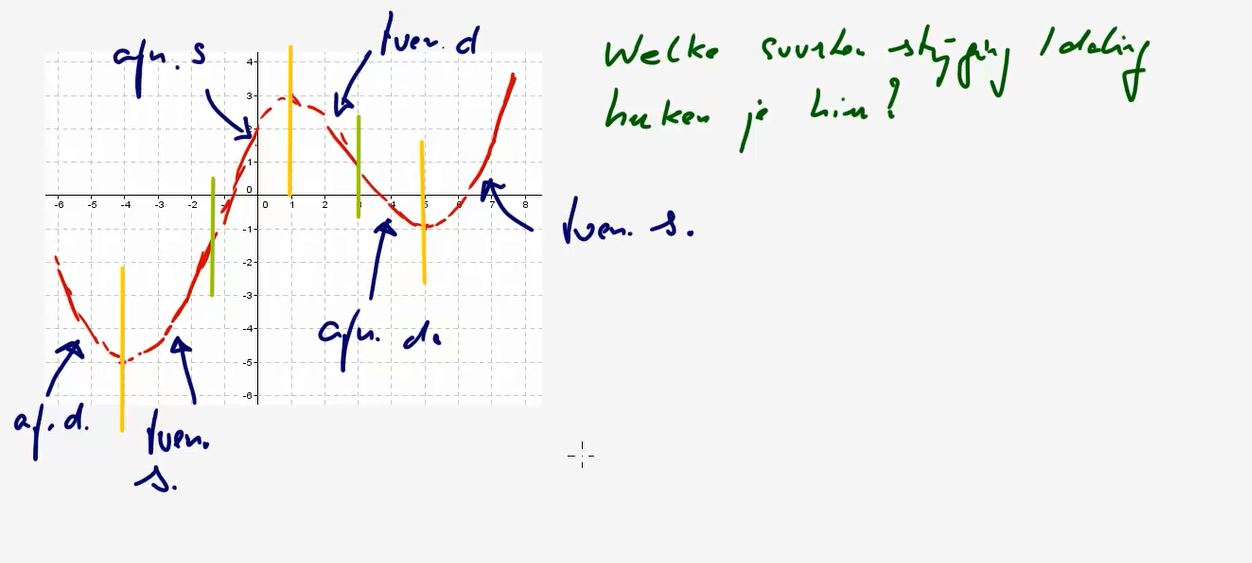 Toenamediagrammen Opgave 8