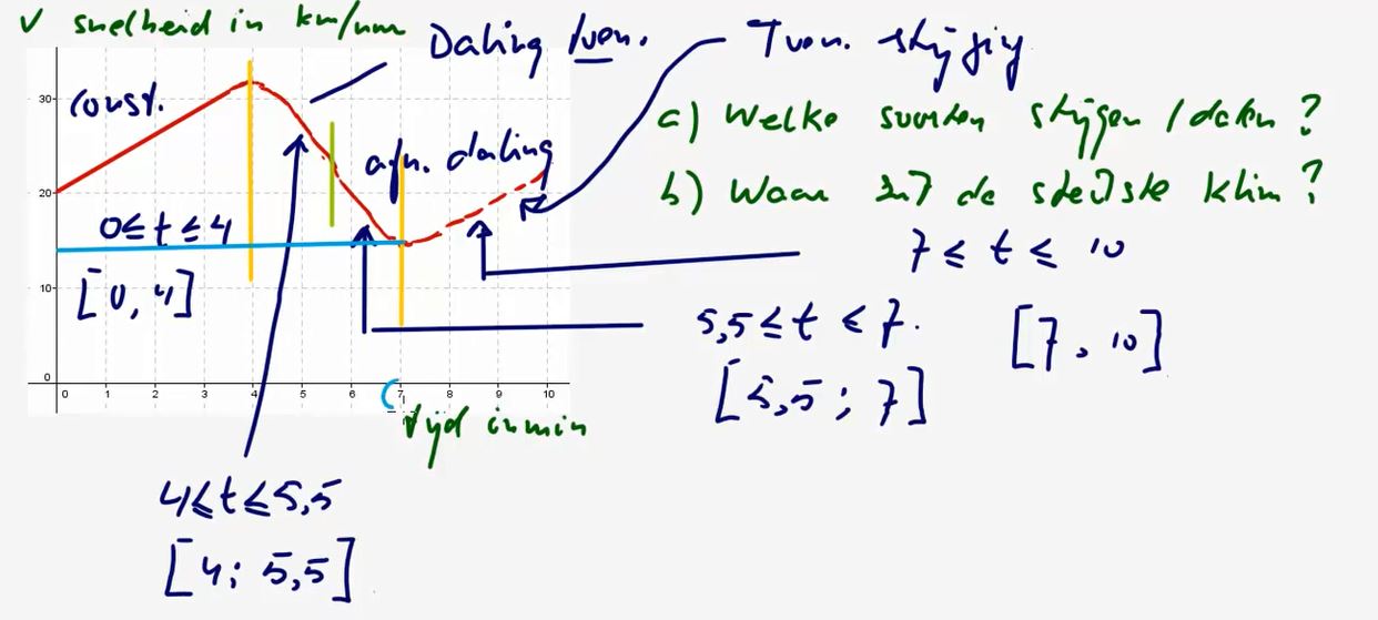 Toenamediagrammen Opgave 9