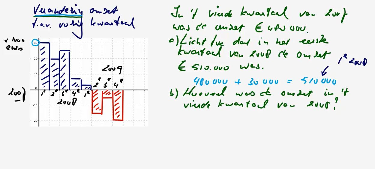 Toenamediagrammen Opgave 12