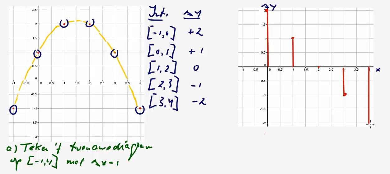 Toenamediagrammen Opgave 14