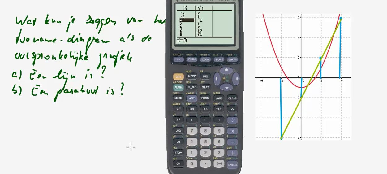 Toenamediagrammen Opgave 16