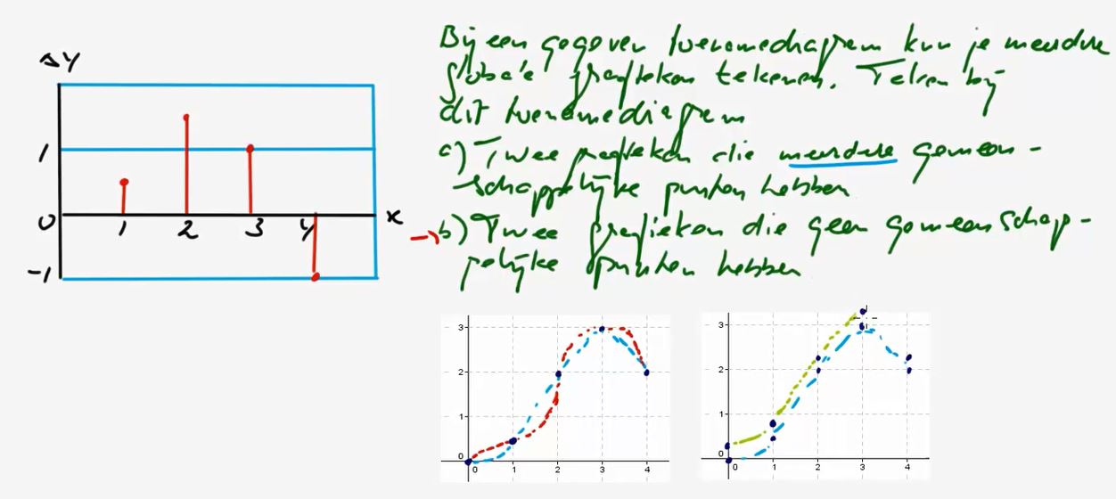 Toenamediagrammen Opgave 18