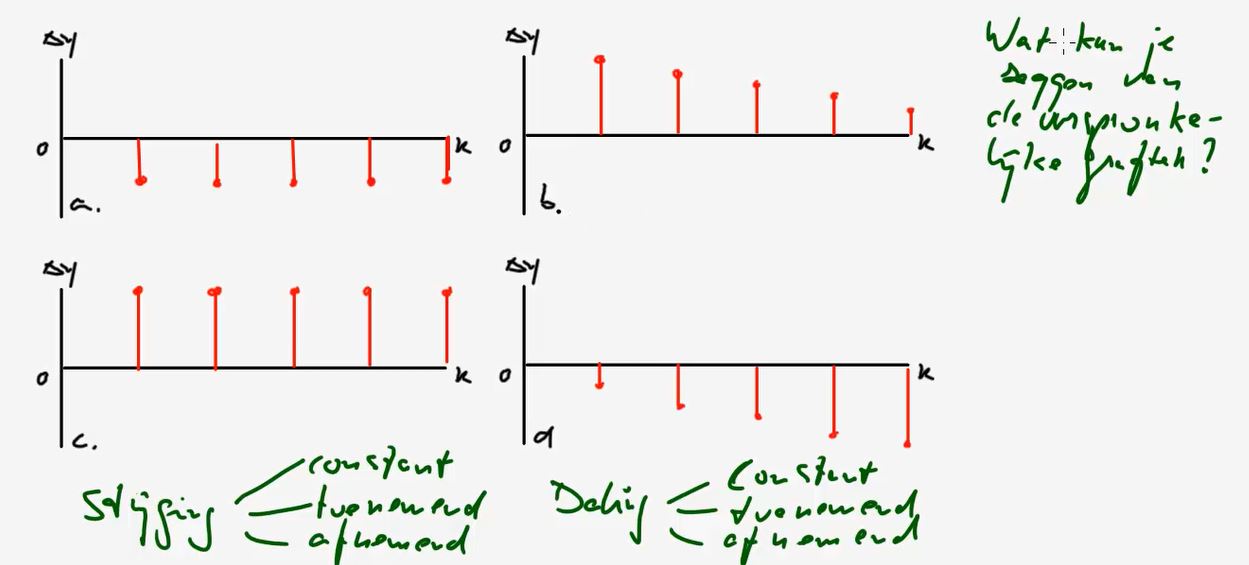 Toenamediagrammen Opgave 19