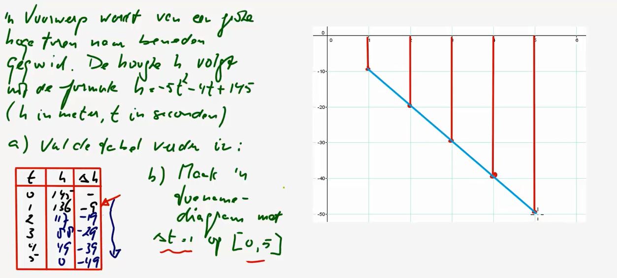 Toenamediagrammen Opgave 23