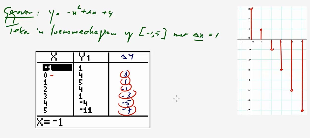 Toenamediagrammen Opgave 24