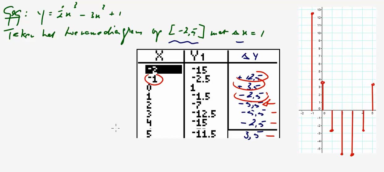 Toenamediagrammen Opgave 25