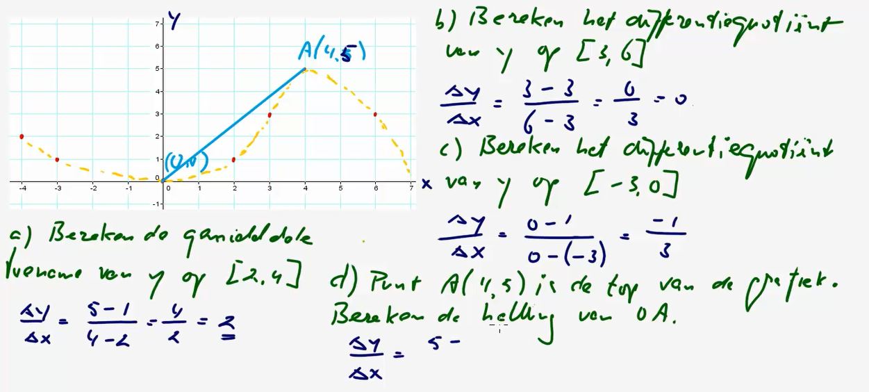Differentiequotienten en snelheden Opgave 32