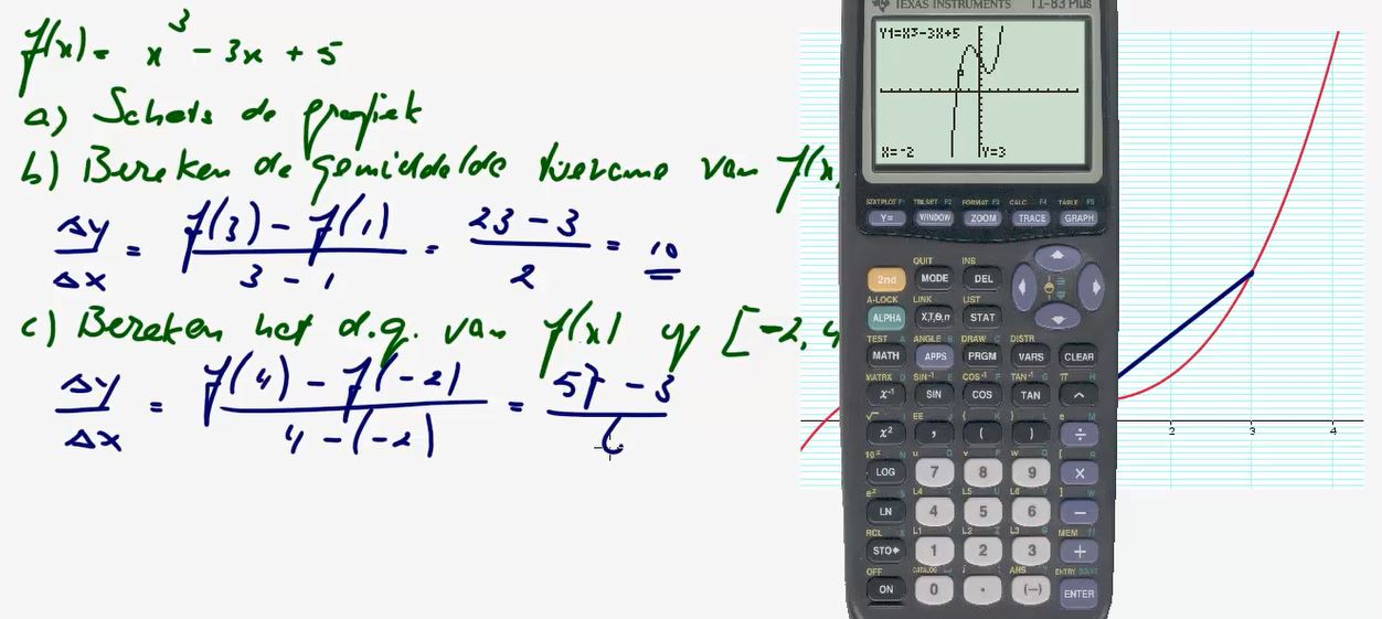 Differentiequotienten en snelheden Opgave 38