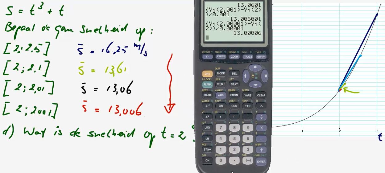 Differentiequotienten en snelheden Opgave 40
