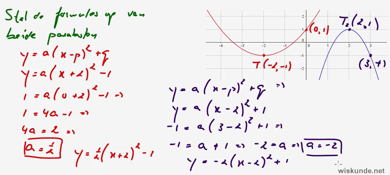 Kwadratische formules Opgave 9