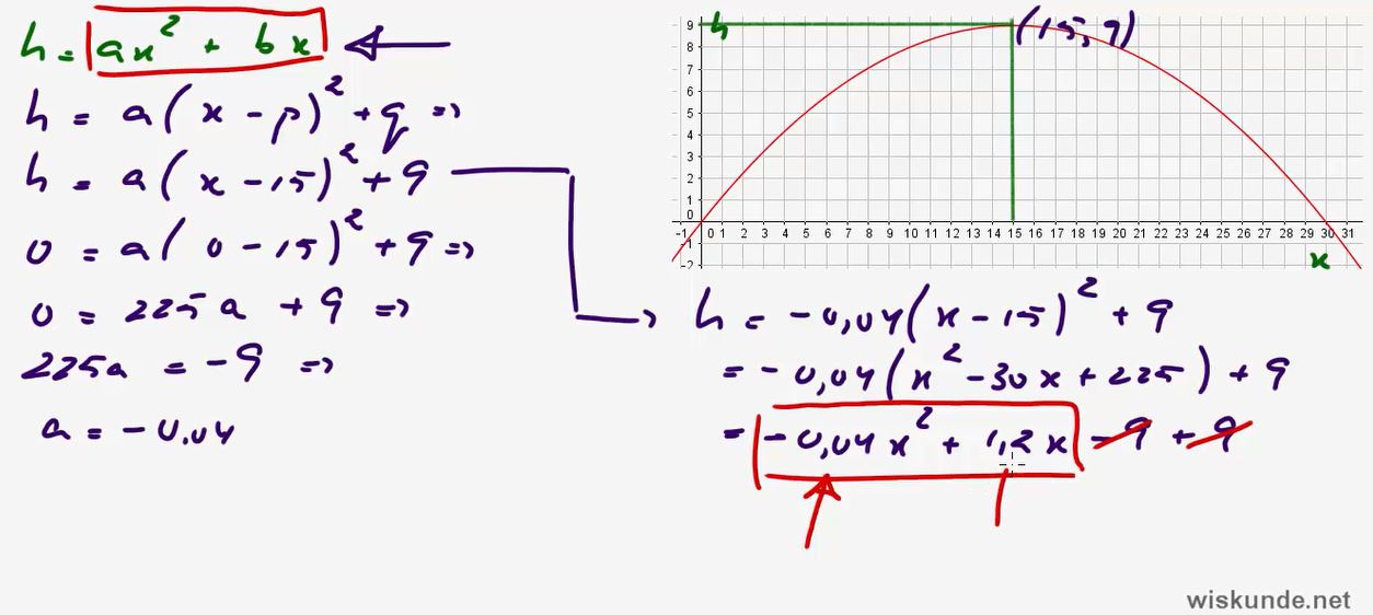 Kwadratische formules Opgave 17