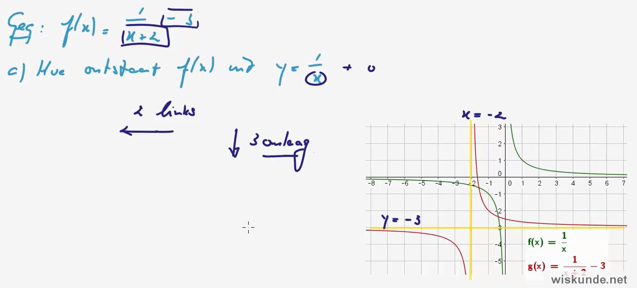 Gebroken formules opgave 56