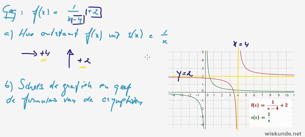 Gebroken formules opgave 57