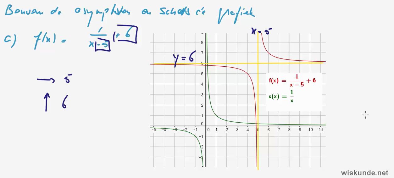 Gebroken formules opgave 58
