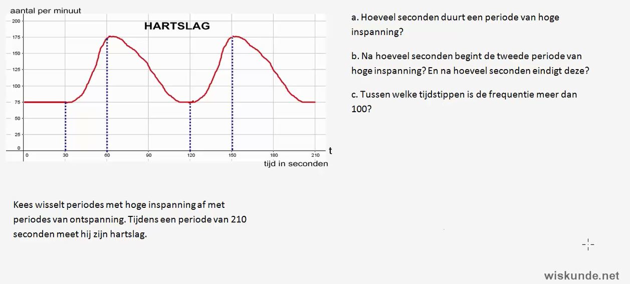 Ongelijkheden en grafieken Opgave 47