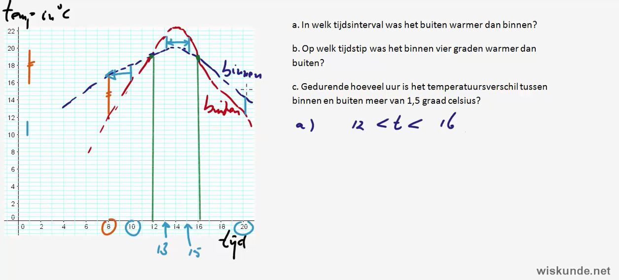 Ongelijkheden en grafieken Opgave 52