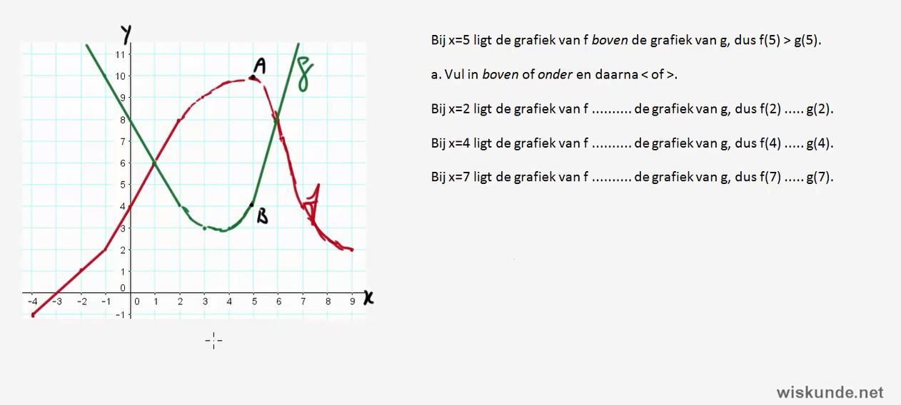 Ongelijkheden en grafieken Opgave 53