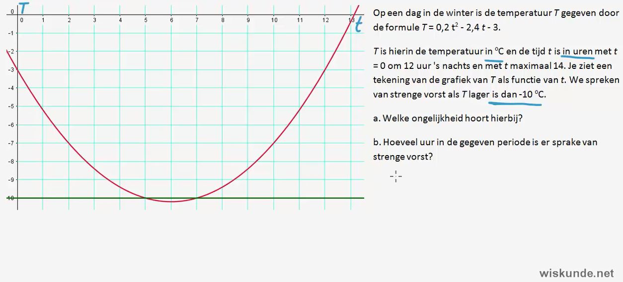 Kwadratische ongelijkheden Opgave 61