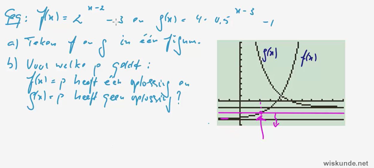 Exponentiële functies Opgave 53