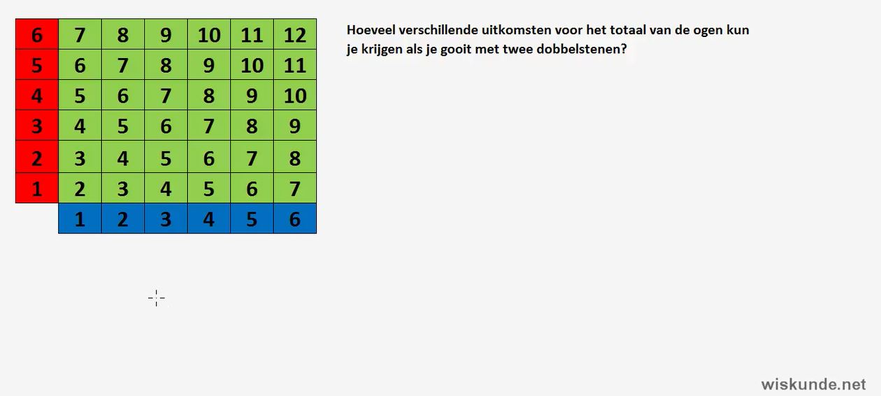 Kans Opgave 32