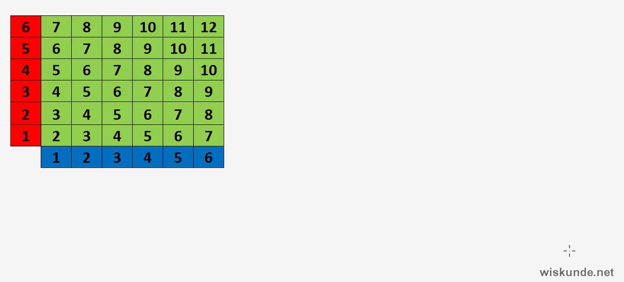 Kans Opgave 34