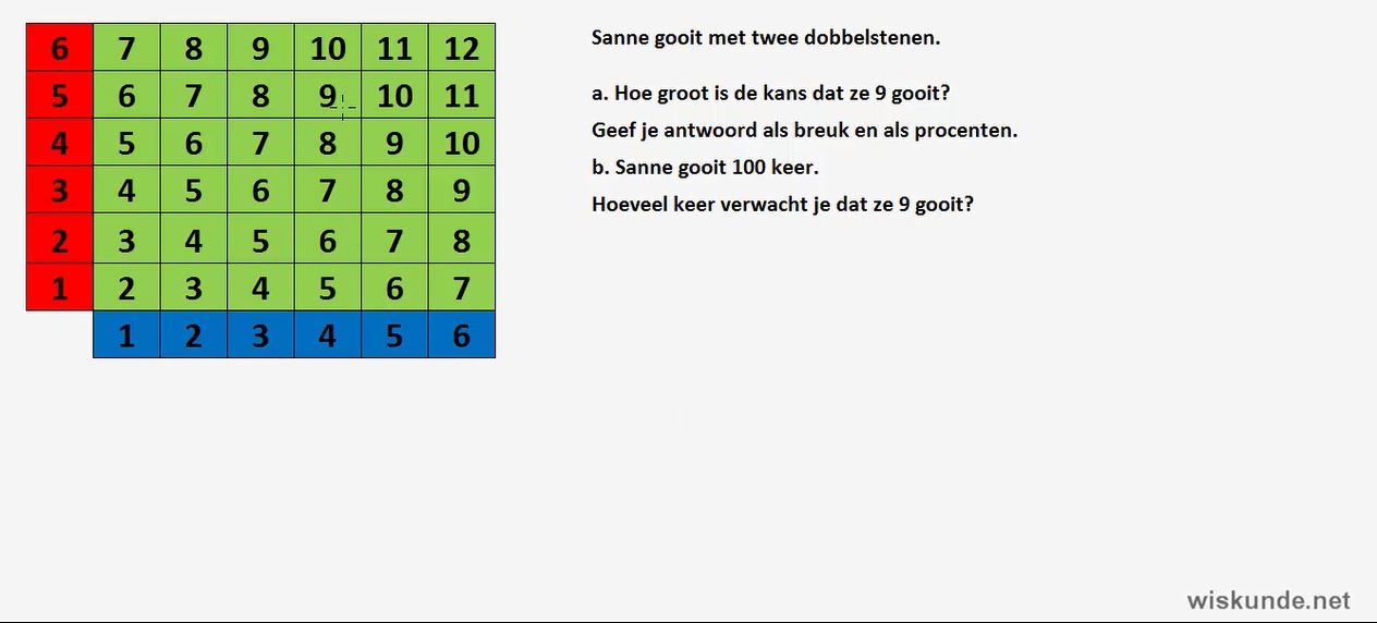 Kans Opgave 36