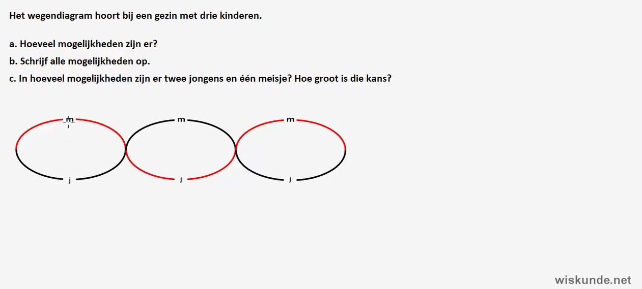 Kans Opgave 42
