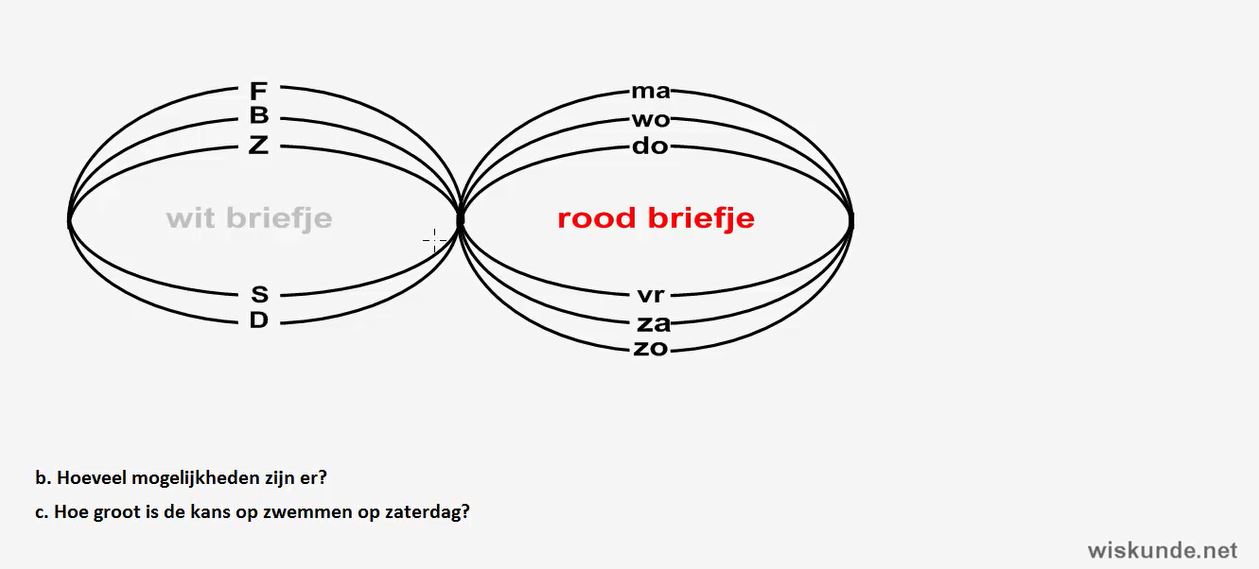 Kans Opgave 48