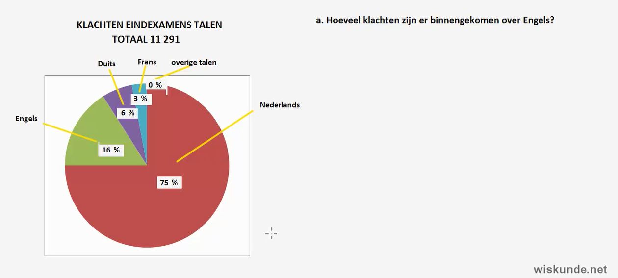 Diagrammen tekenen Opgave 55